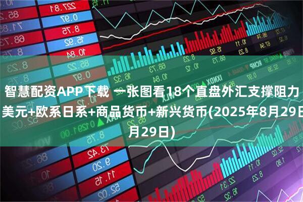 智慧配资APP下载 一张图看18个直盘外汇支撑阻力：美元+欧系日系+商品货币+新兴货币(2025年8月29日)